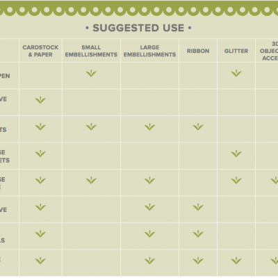 What Adhesive Should I Use?
